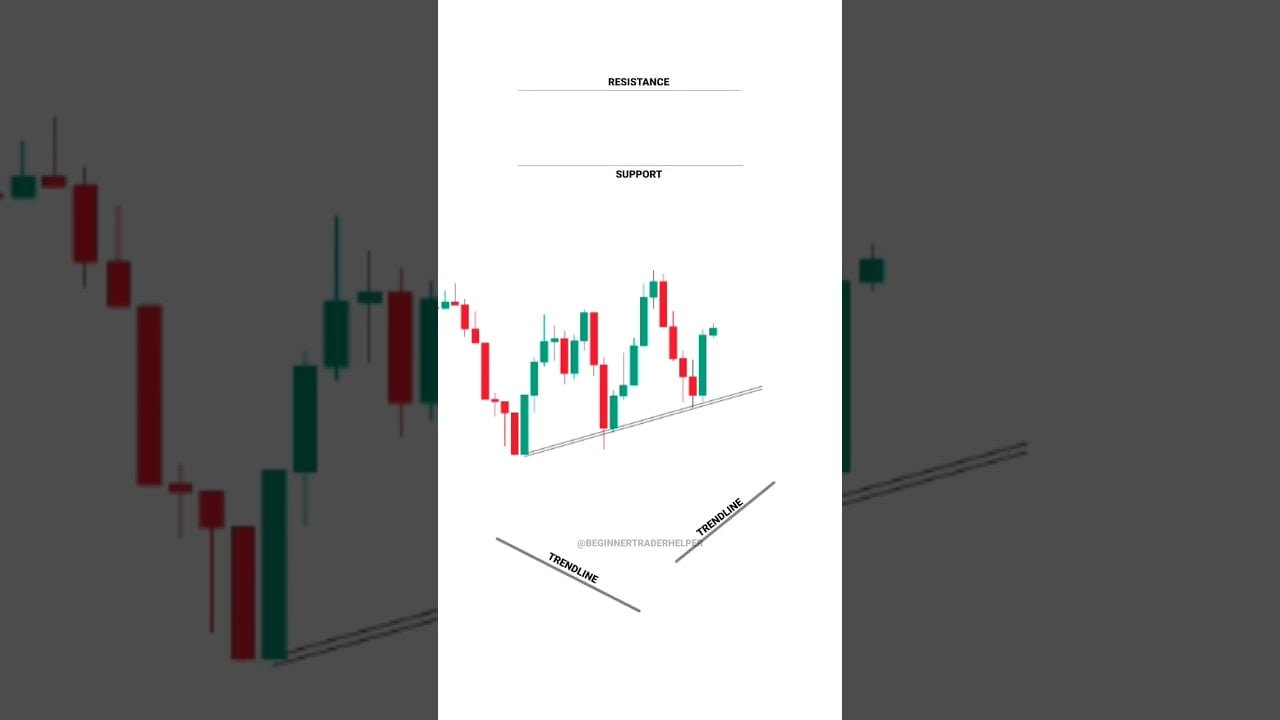 Part 1 Basics To Advance For Beginners #tradingview ｜ Stock