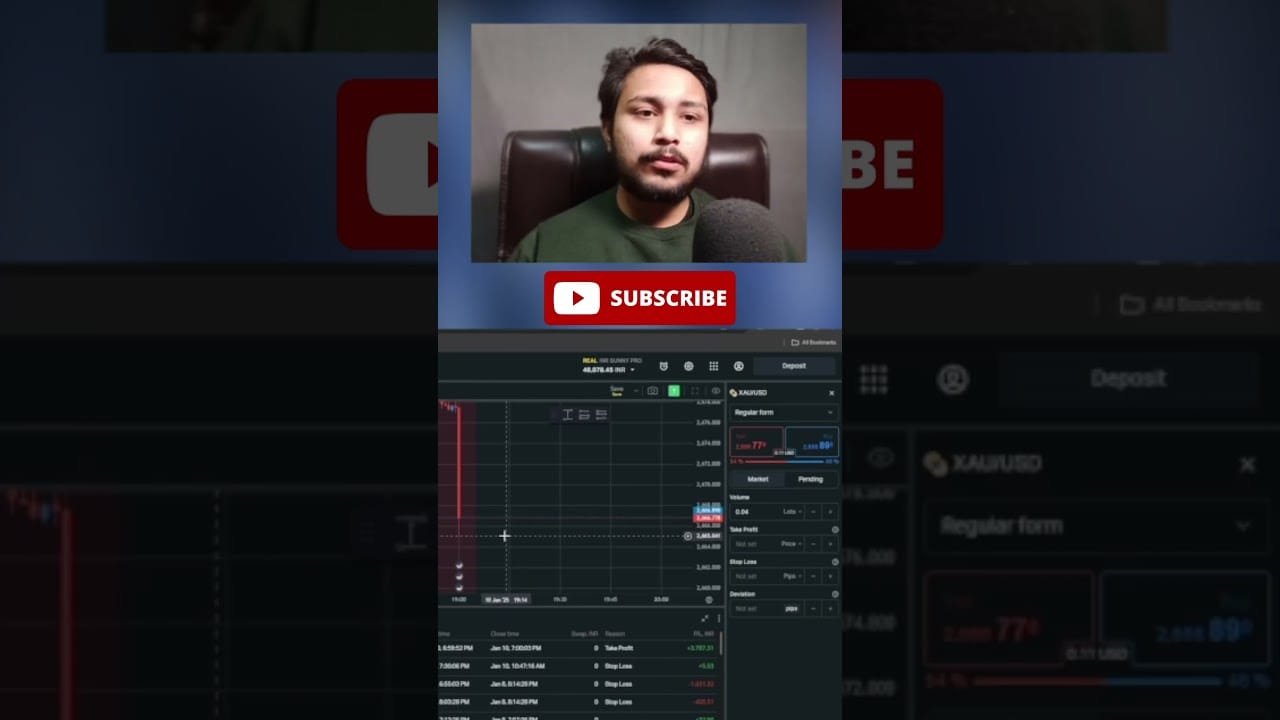 Gold Nfp Trade Jan 2025 Live Profit #nfpnewstrade #ytshorts #forextradingforbeginners