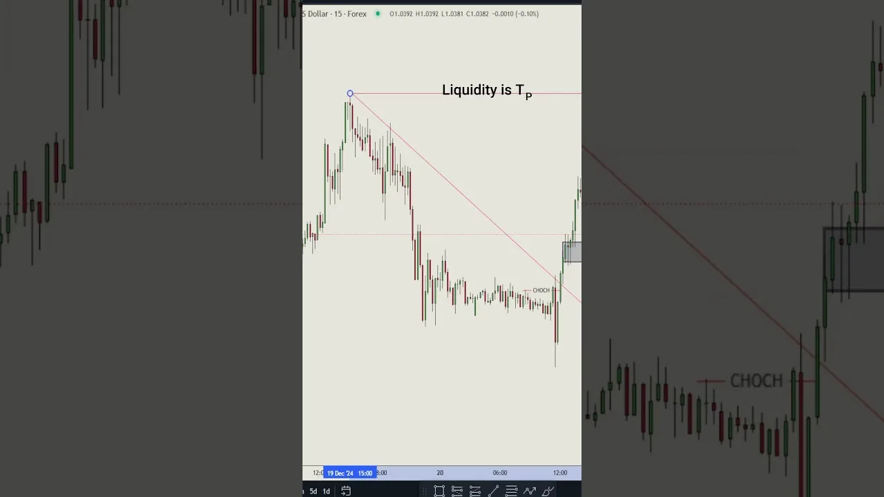Smart Money Concept Simplified For Beginners | #crypto #forex #trading