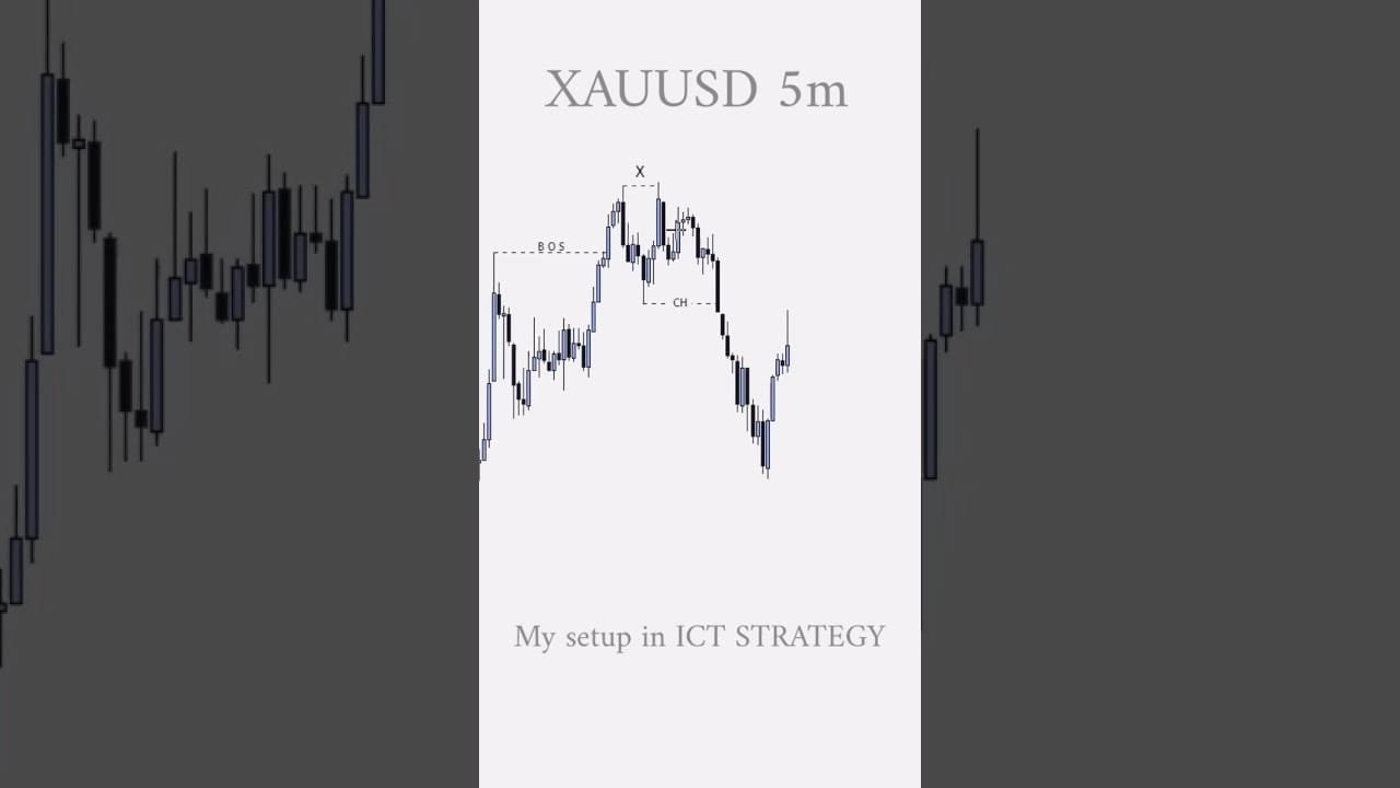 Start Gold Trading With Smc, Ict For Beginners #trading #forex