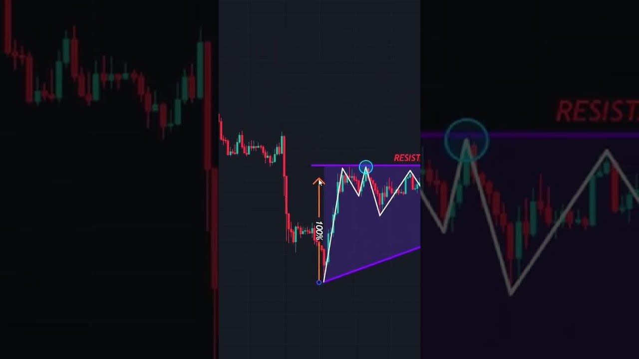 Trading Shorts Video For Beginners Let Start Trading Today#cryptocurrency #crypto
