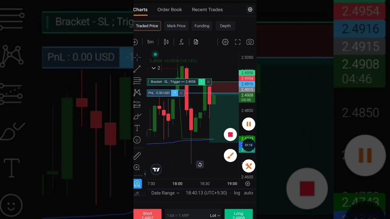 Crypto Trading For Beginners #trading #chart Pattern