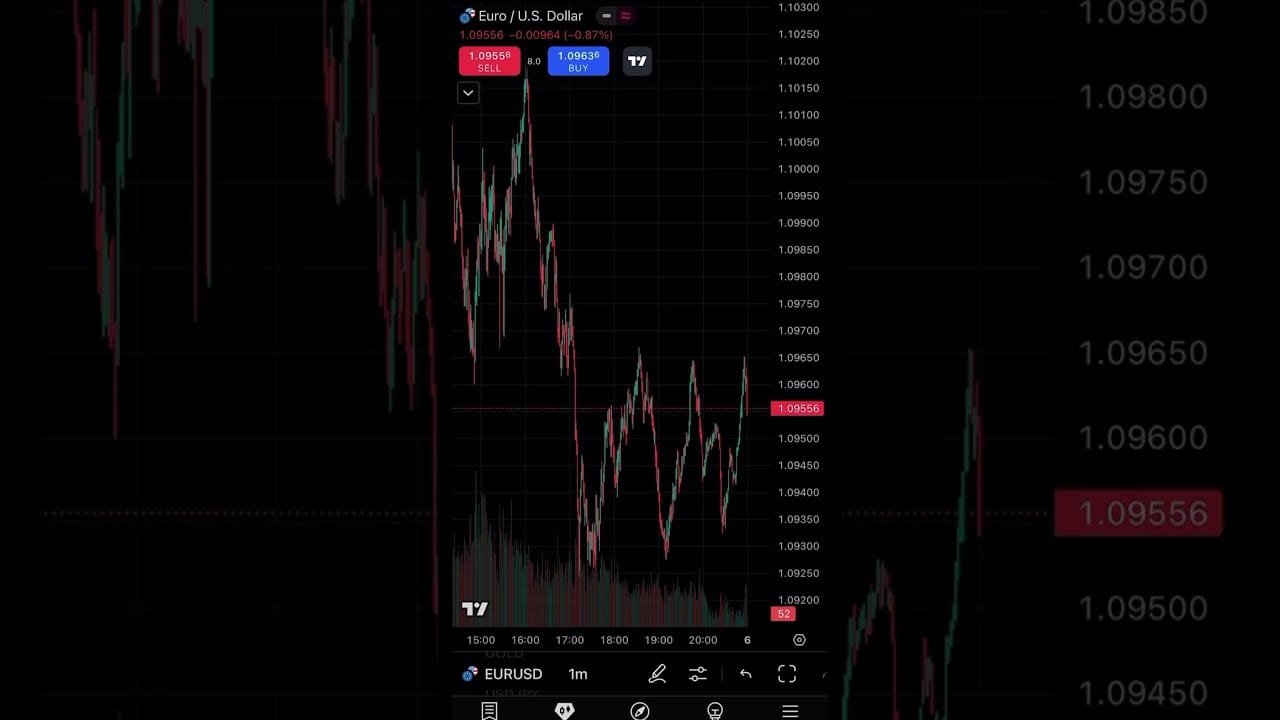 How To Use Tradingview For Beginners. #trading #crypto #forex #bitcoin