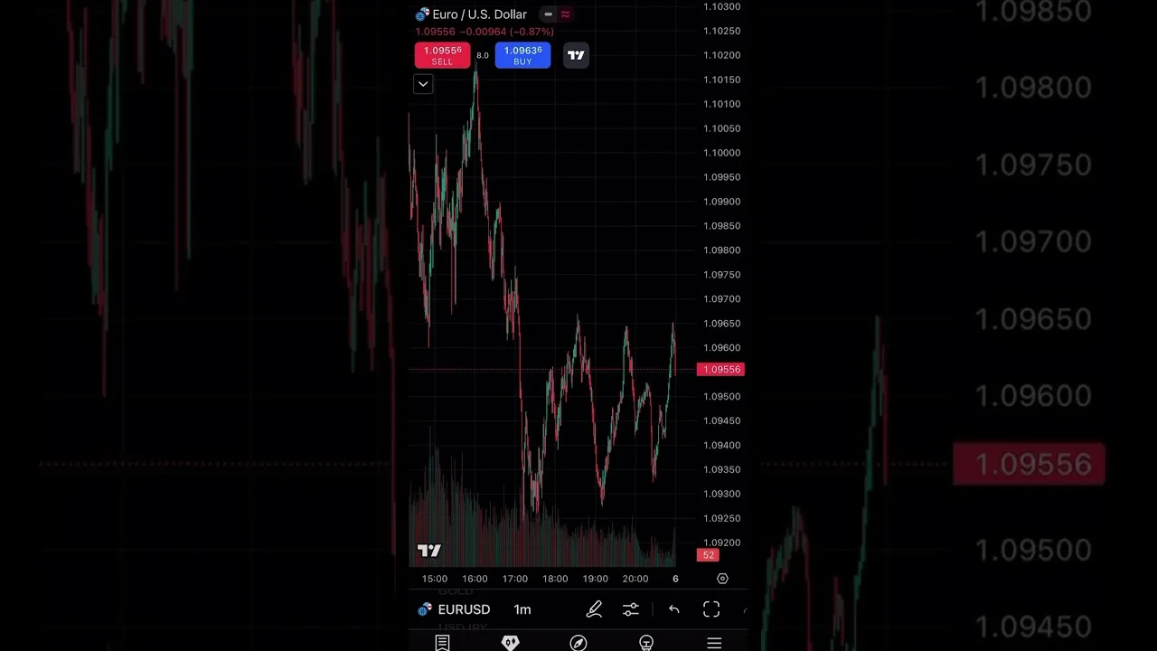 How To Use Tradingview For Beginners. #trading #crypto #forex #bitcoin