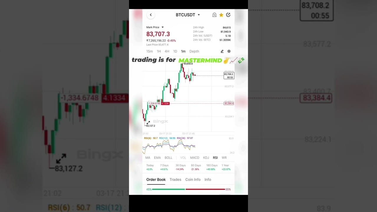 Crypto Trading Beginners To Pro #stockmarket #cryptocurrencytrading #trading