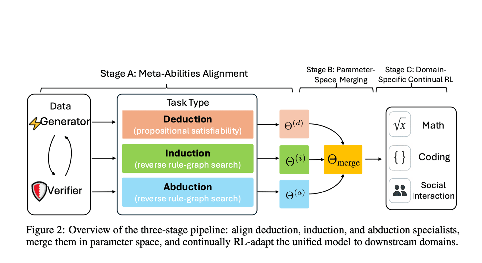 Beyond Aha Moments: Structuring Reasoning in Large Language Models