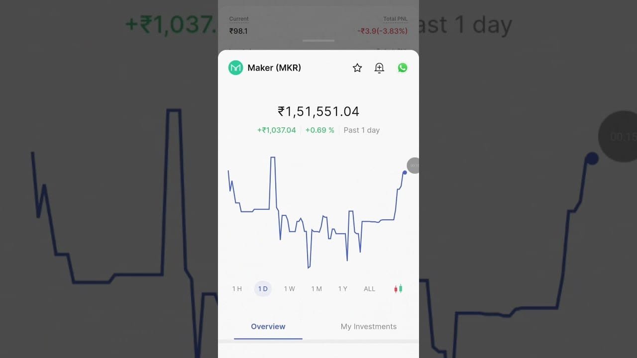 How To Buy Bitcoin In India | Beginner Guide Crypto