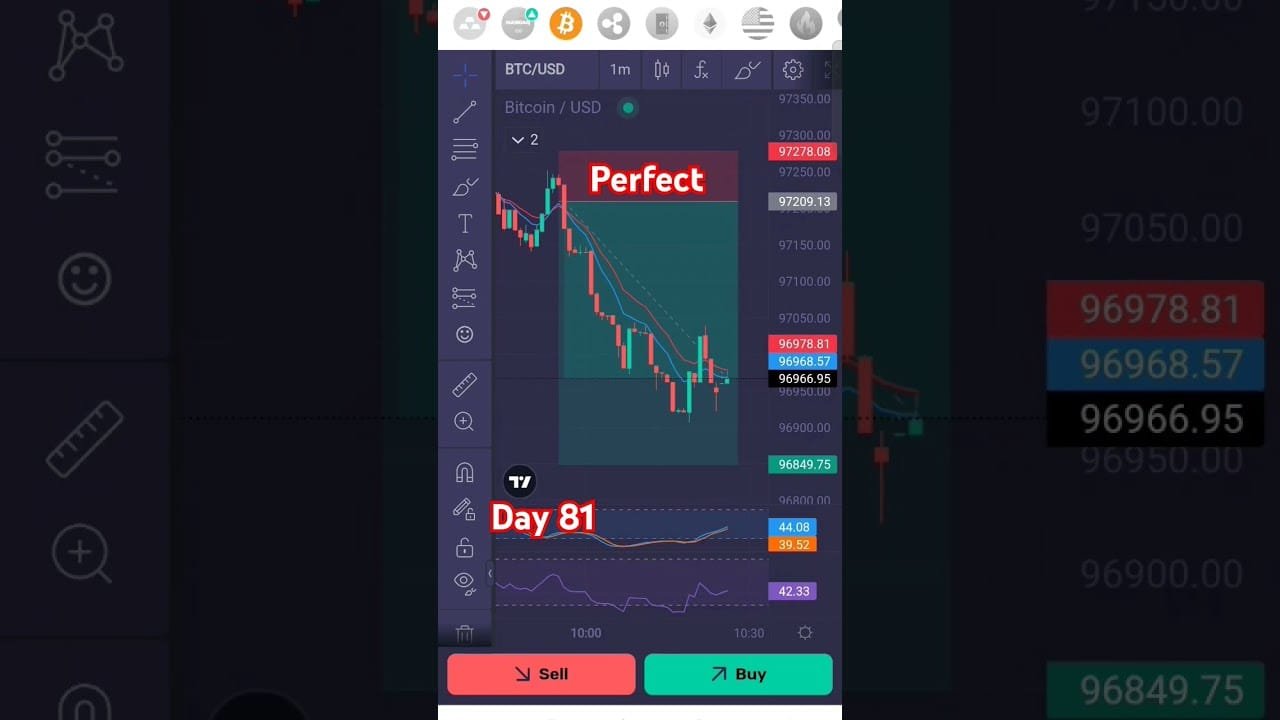 Live Btc Trading Day 81 #btc #btclivetrading #crypto #shorts #short
