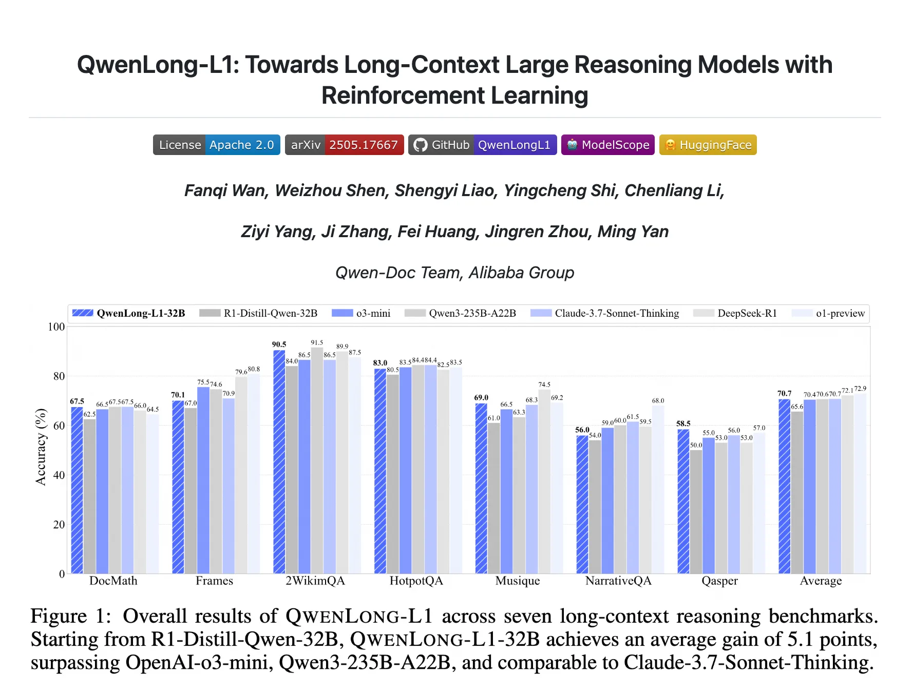 Qwen Researchers Proposes QwenLong-L1: A Reinforcement Learning Framework for Long-Context Reasoning in Large Language Models