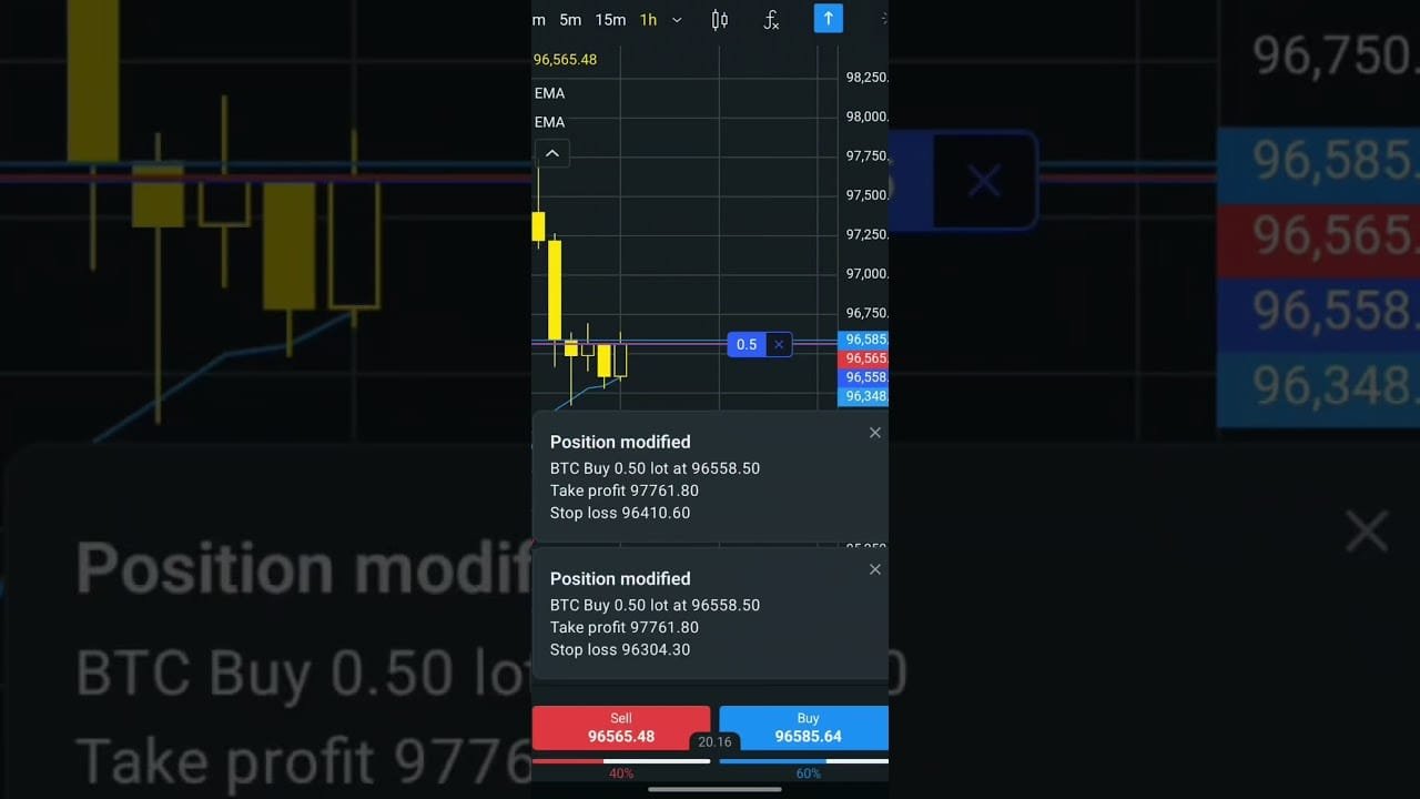 Bitcoin Trading For Beginners #bitcoin