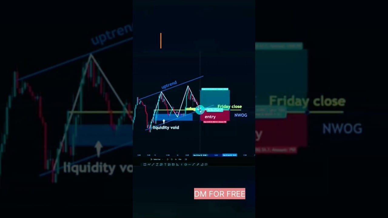 How Do You Read Charts For Beginners #trading #crypto #cooltrader
