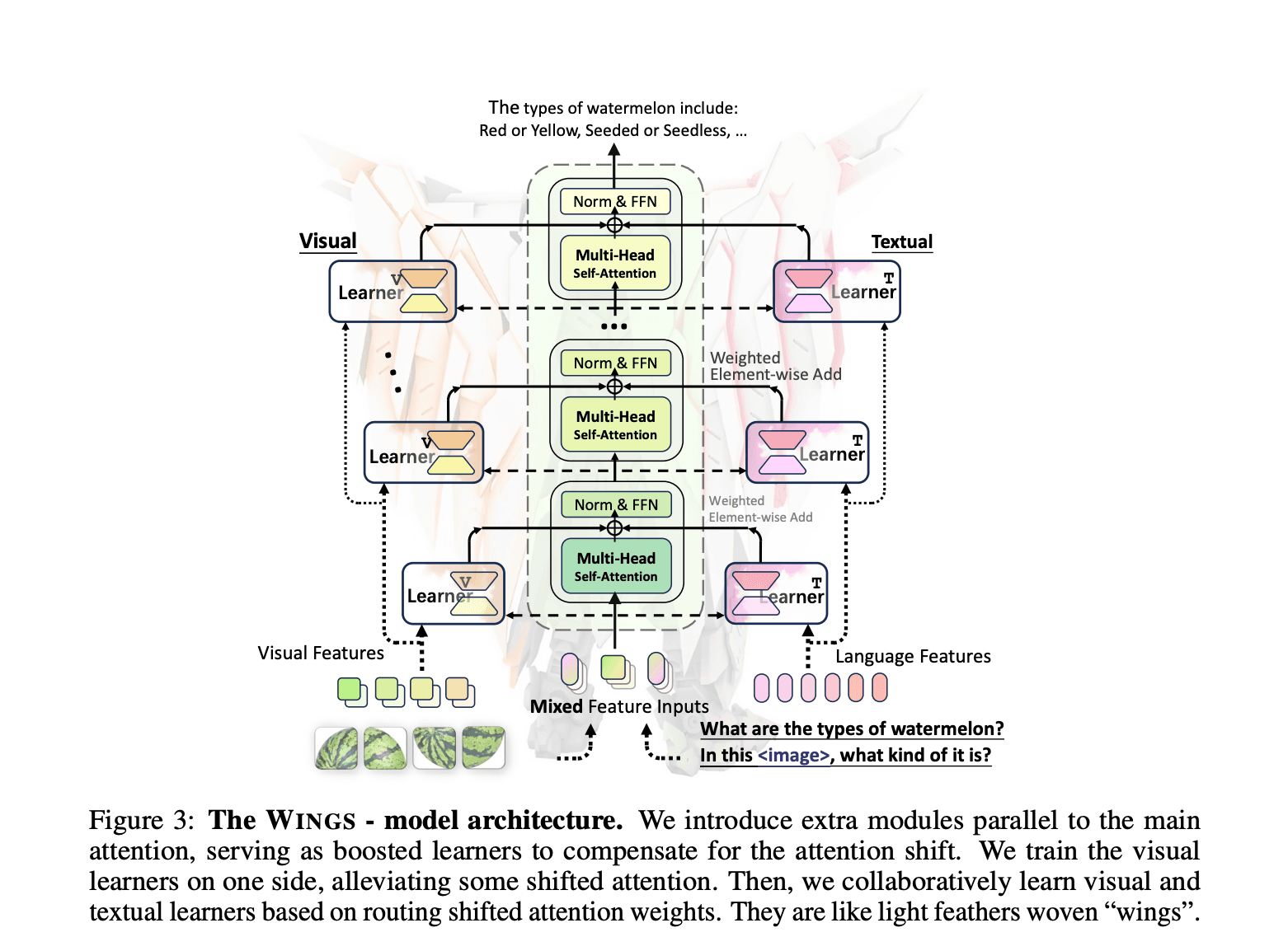 This AI Paper Introduces WINGS: A Dual-Learner Architecture to Prevent Text-Only Forgetting in Multimodal Large Language Models