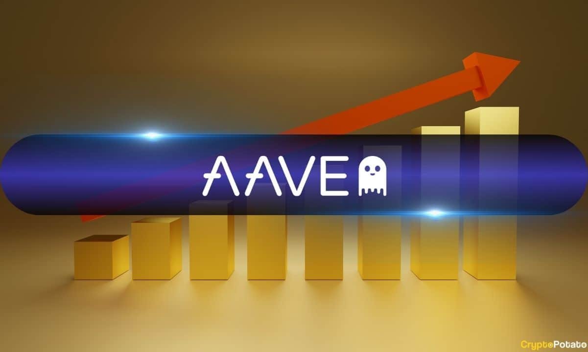 Aave Dominates DeFi Rally, Grabs 31% of $49B TVL Increase