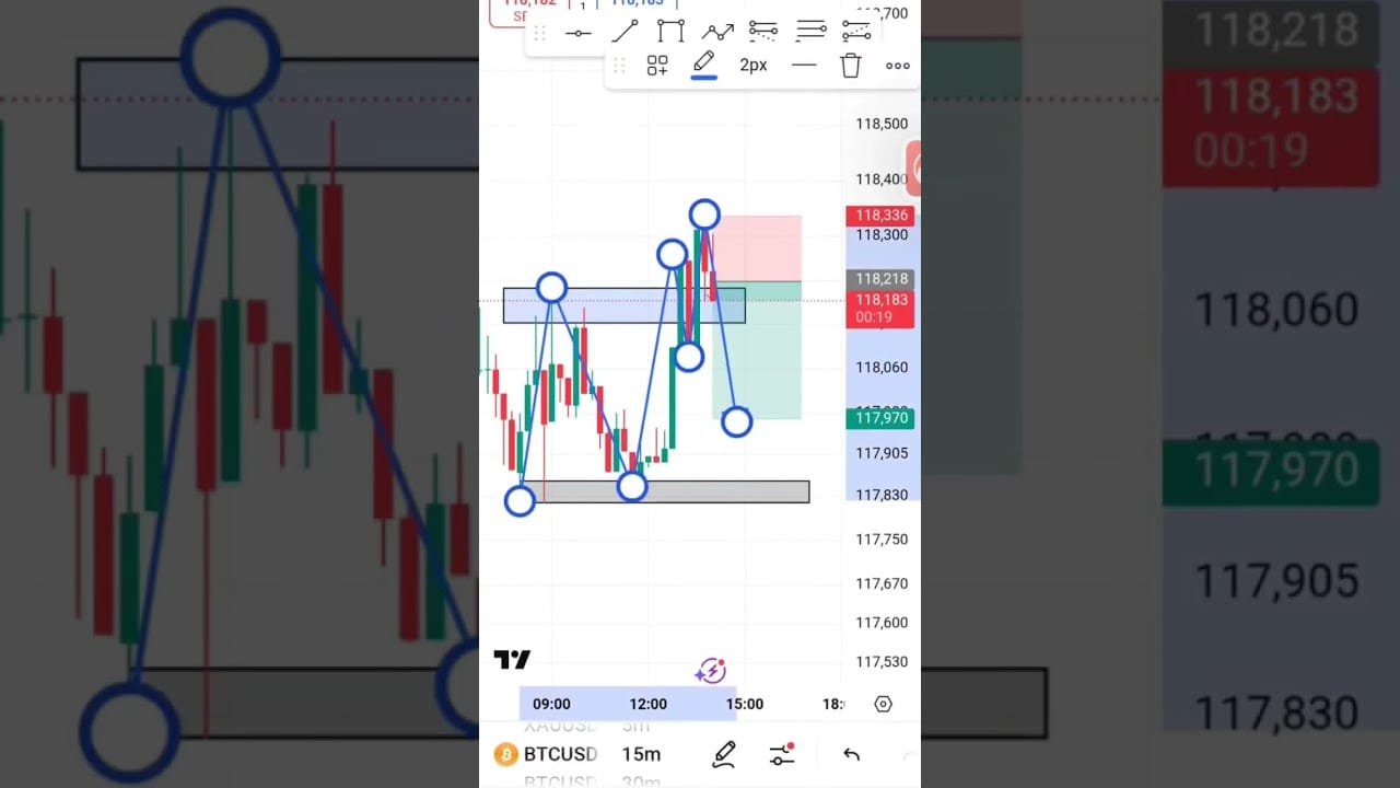 Bitcoin Live Trading | Bitcoin Trading For Beginners | Crypto