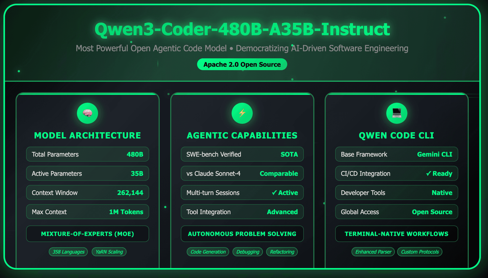 Qwen Releases Qwen3-Coder-480B-A35B-Instruct: Its Most Powerful Open Agentic Code Model Yet