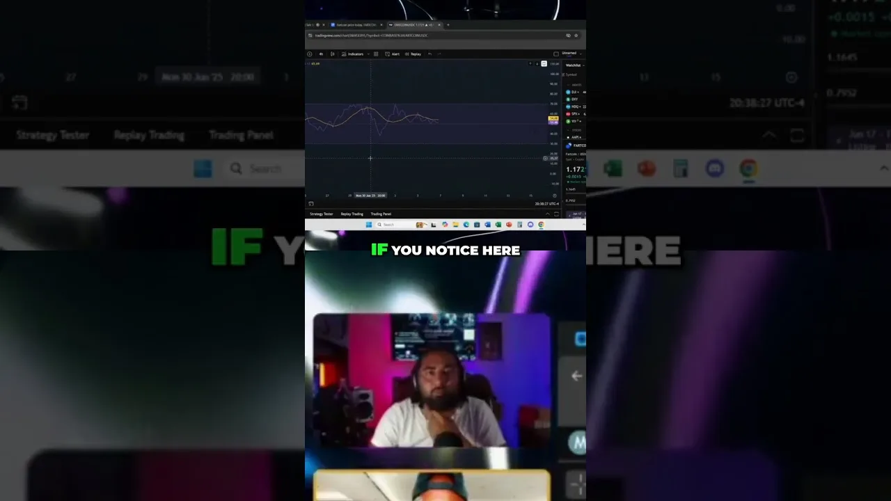 Rsi Crypto Guide: Find The Best Time To Buy Fart