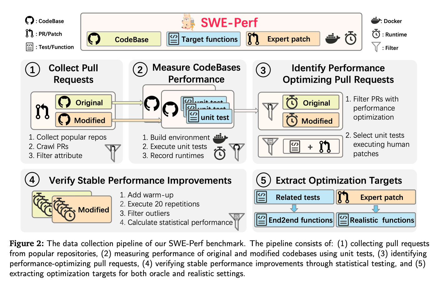 TikTok Researchers Introduce SWE-Perf: The First Benchmark for Repository-Level Code Performance Optimization