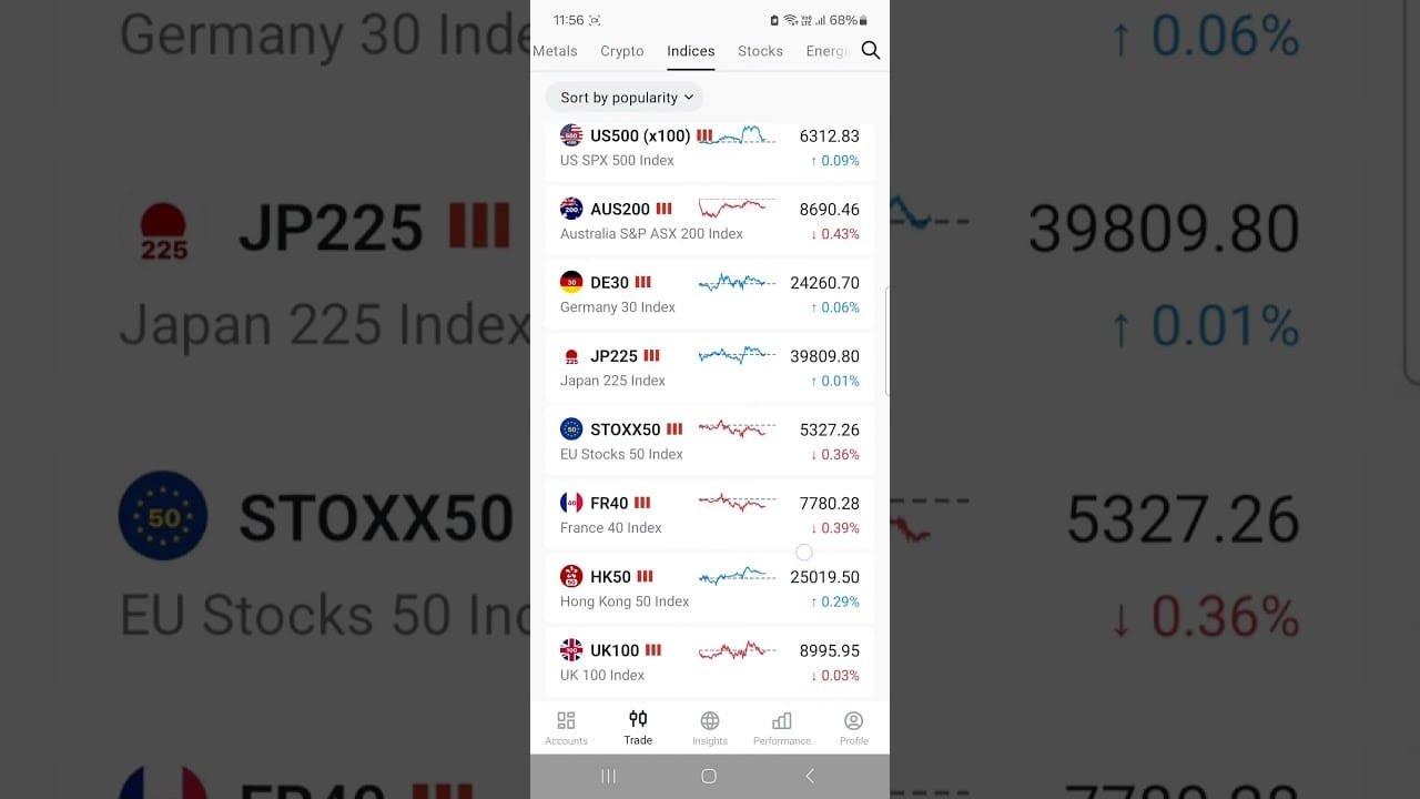 Trade Forex, Us Stocks, Gold & Crypto On Exness App