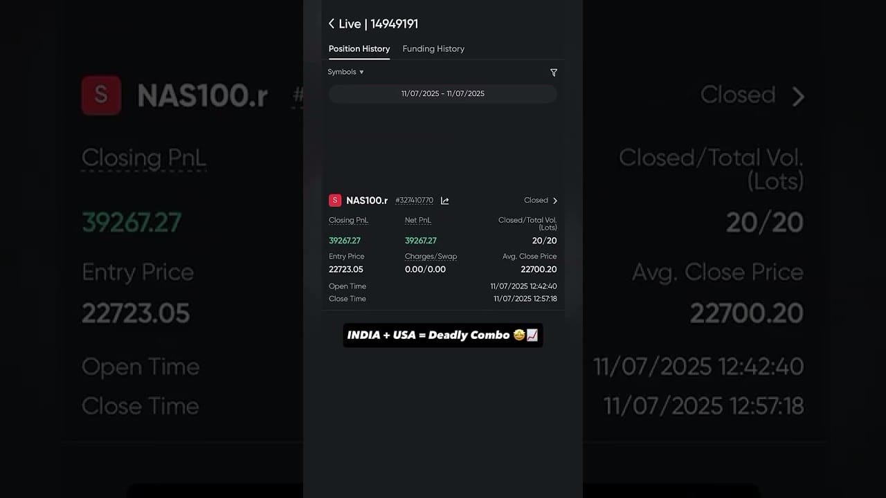 #stockmarket #trading #beginners #qutex #chartpatterns #shorts #shortvideo