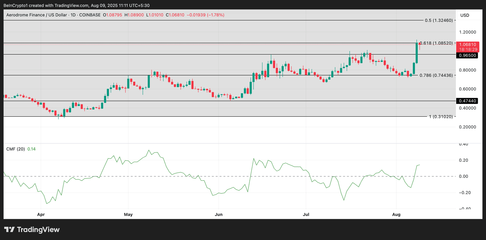 3 Base Tokens to Watch After Coinbase Integrated DEX Trading