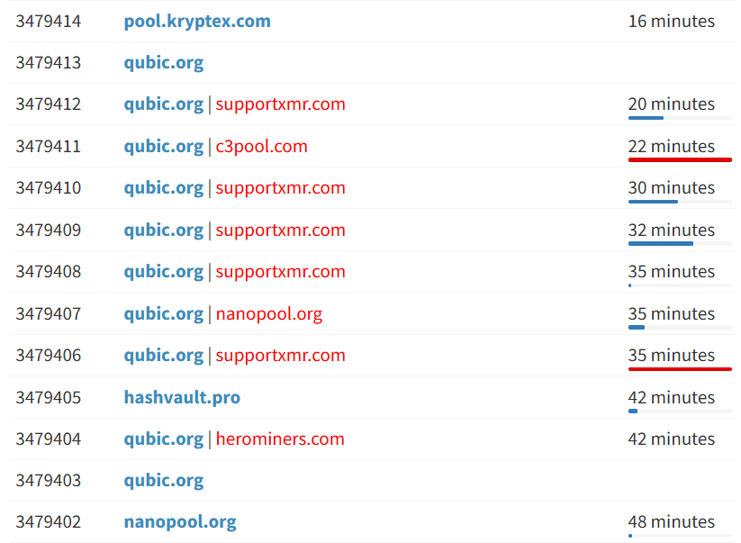 DDoS Attack Against Qubic Pool.