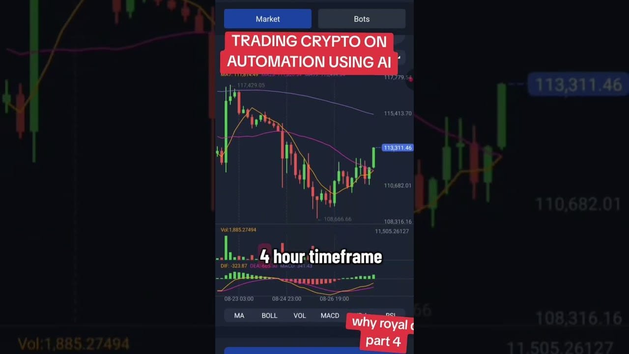 Royal Q Helps Crypto Traders, Both Pros & Beginners To