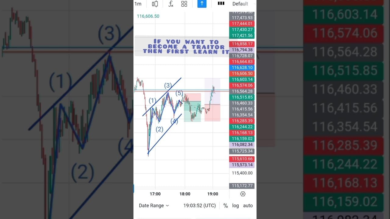 Crypto Trading Chart Analysis Crypto Chart Analysis For Beginners Chart