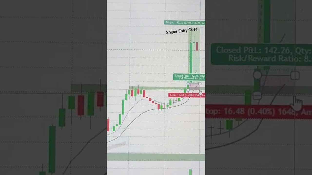 Crypto Trading Only Beginners Guse Subscribe This Channel Guse.