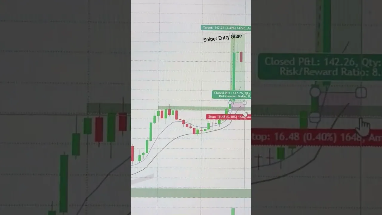 Crypto Trading Only Beginners Guse Subscribe This Channel Guse.