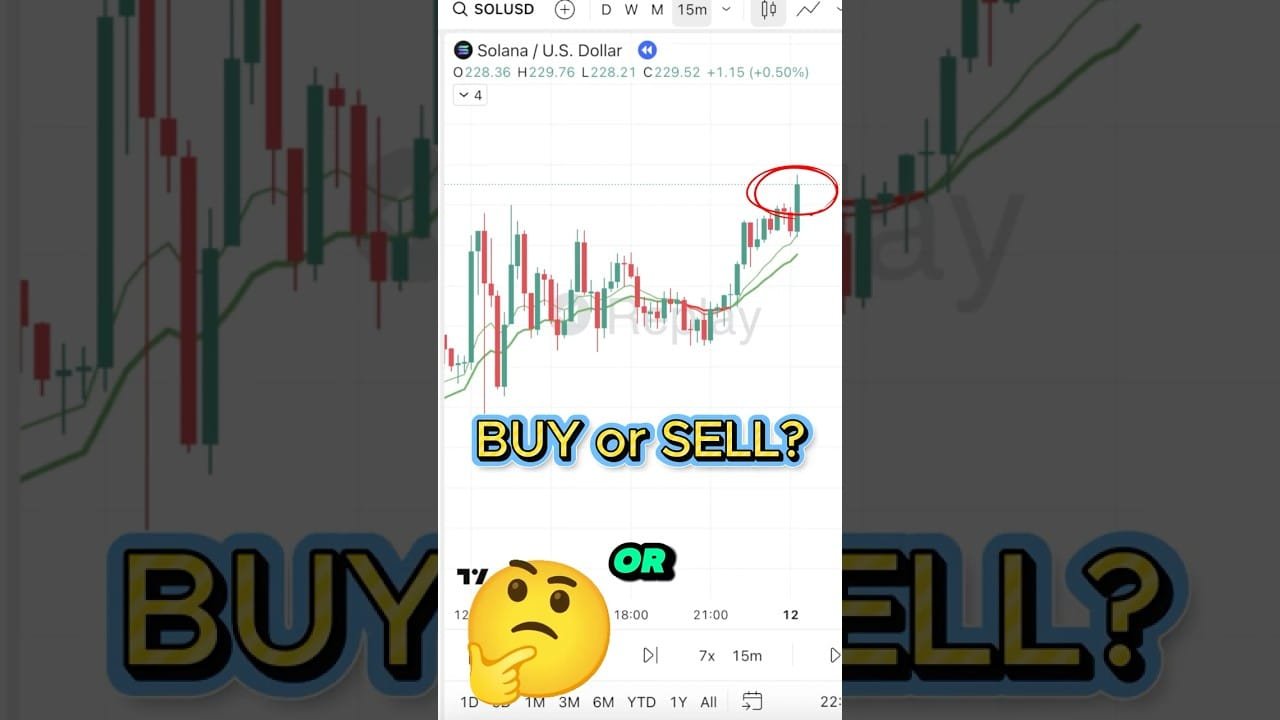 Buy Or Sell!?? #daytrading #daytrader #ema #rsi #cryptotrader