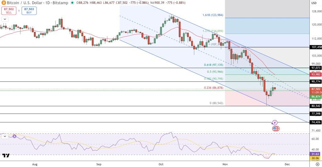 Bitcoin Price Prediction: Everyone’s Bearish, But One Event Could Flip the Entire Market Around