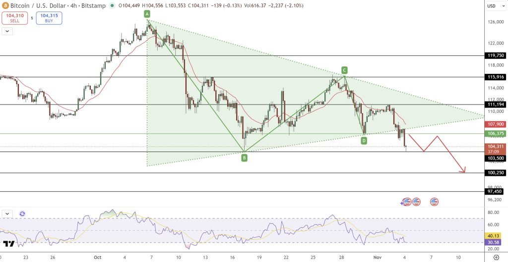 Bitcoin Price Prediction: Wall Street Veteran Sees New All-Time Highs by Year-End – Dip-Buying Opportunity?