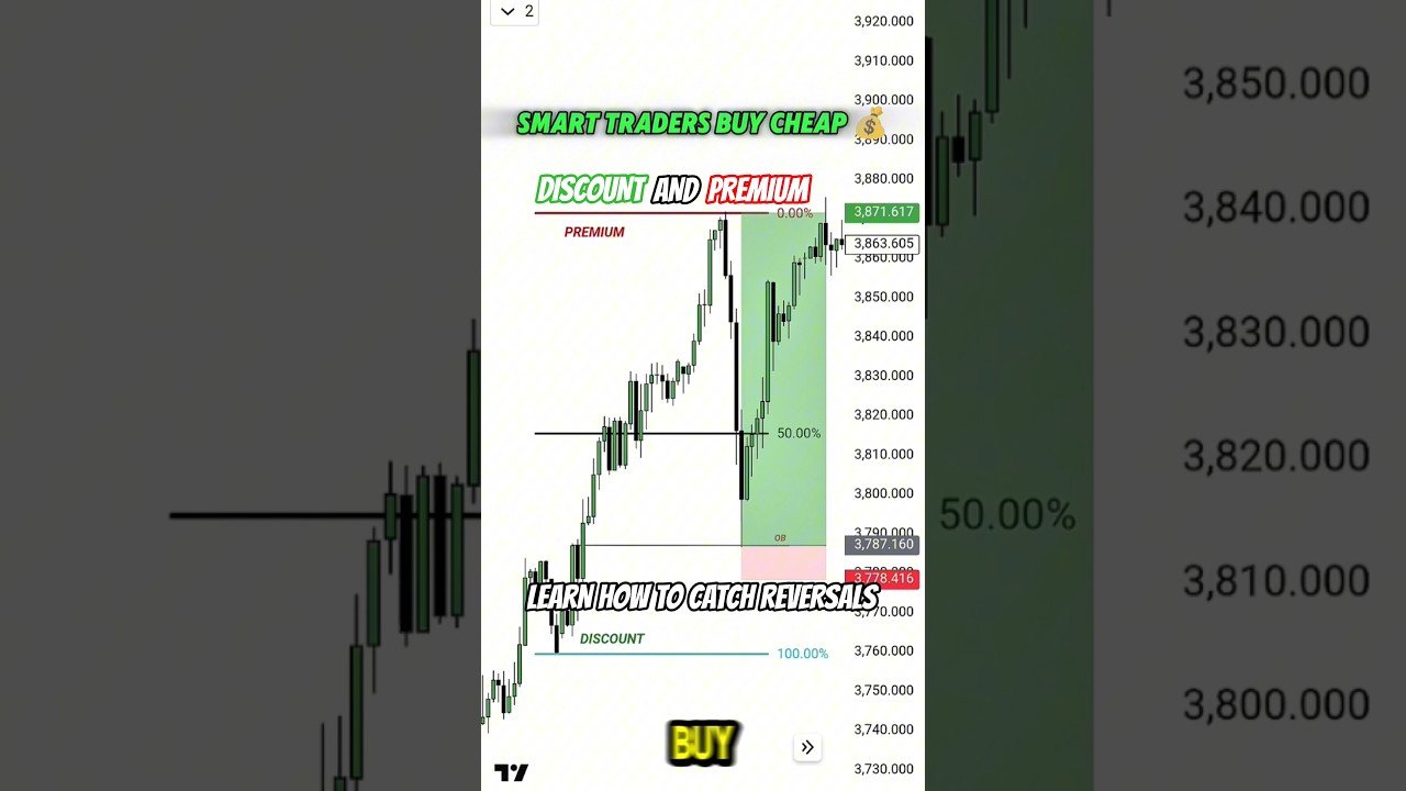 Part 6 | Discount And Premium Zones | Pd Arrays |