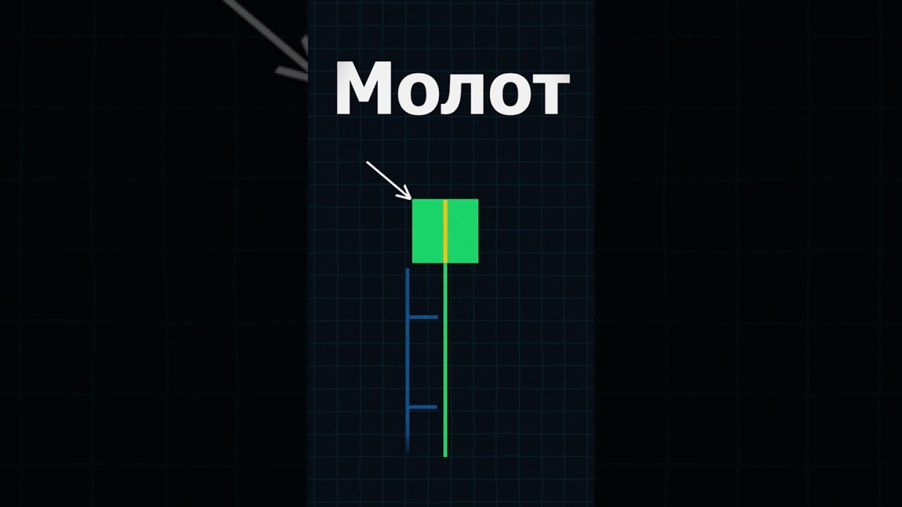 Куда пойдёт график? #трейдинг #трейдингобучение