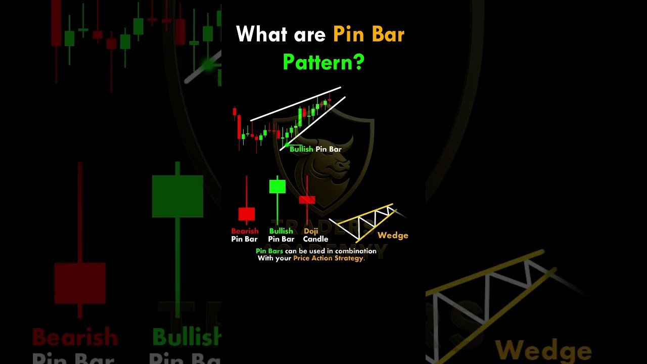Learn Pin Bar Pattern #trading #crypto #forex #ytshorts #shorts #youtubeshorts