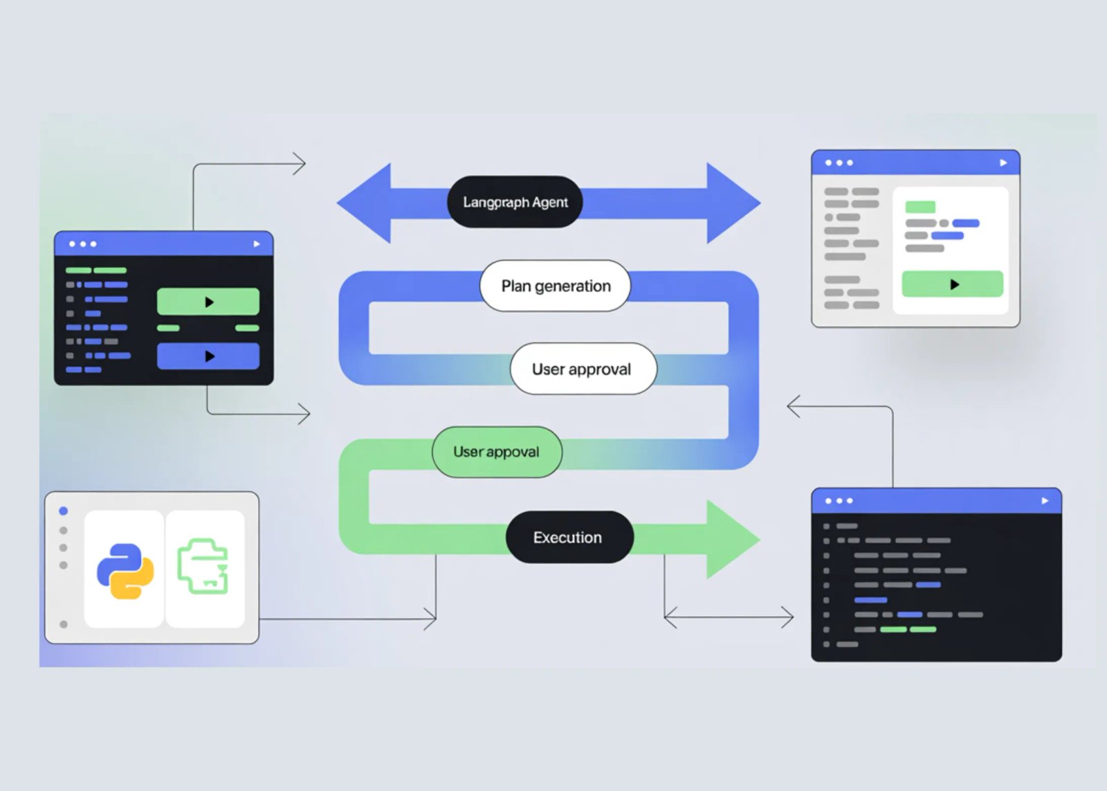 How to Build Human-in-the-Loop Plan-and-Execute AI Agents with Explicit User Approval Using LangGraph and Streamlit
