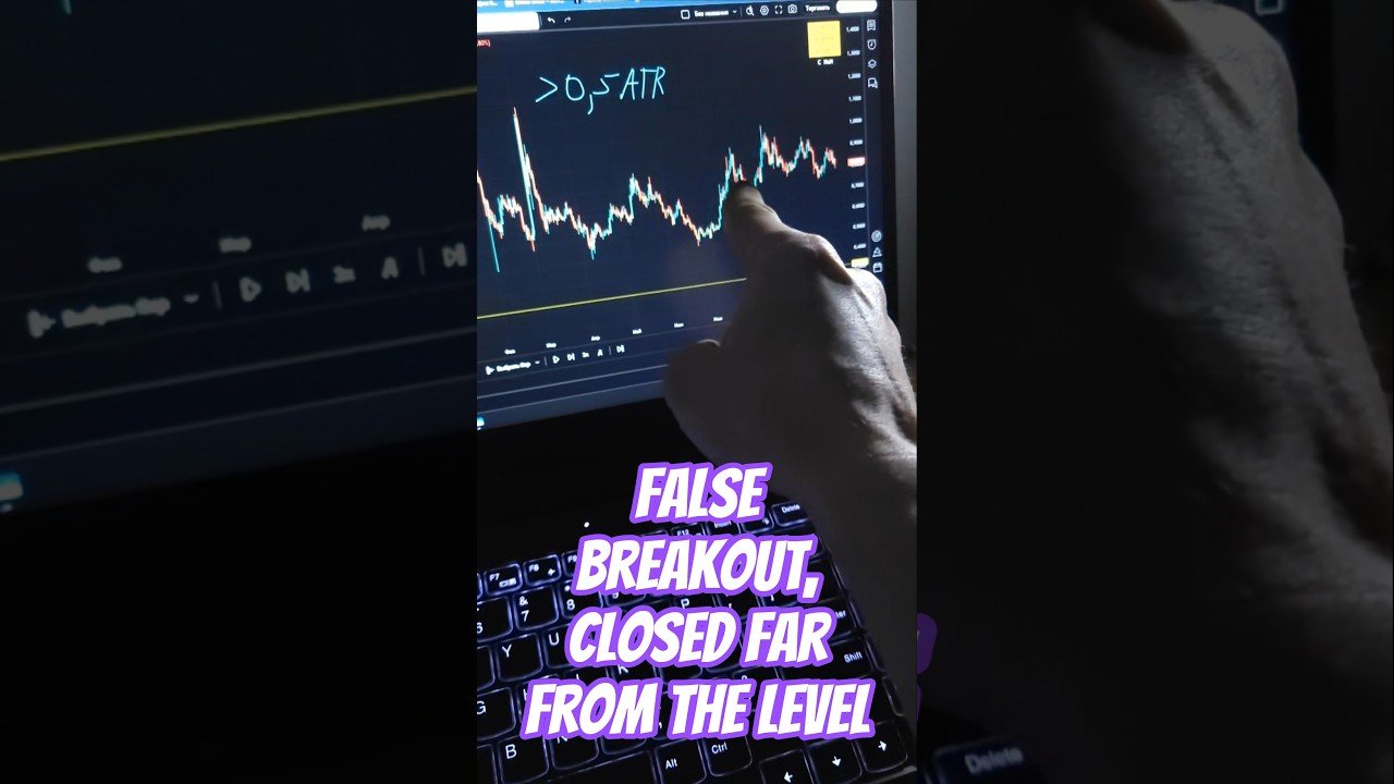 This Setup Prints Money |setup For Beginners #trading #crypto