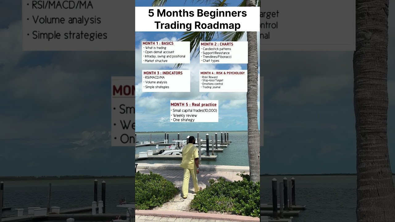5 Month Beginner Trading Roadmap #trading #stockmarket #crypto #daytrading #forextrader