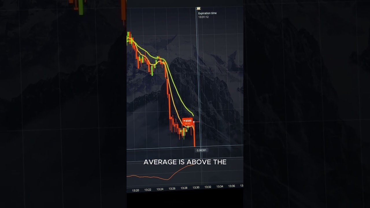 Powerful Pocket Option Strategy For Beginners #trading #binaryindicator #crypto #forex