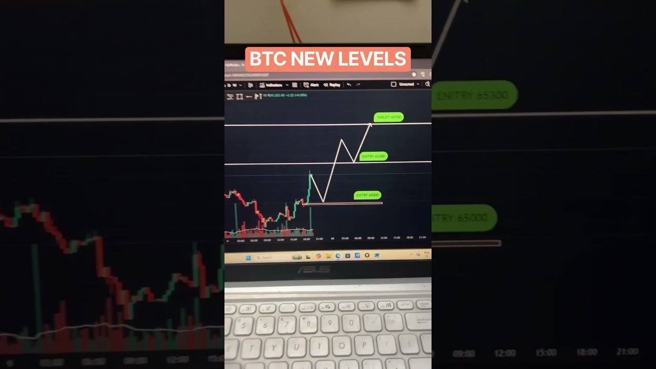 Btc New Levels Today | #crypto #cryptotrading #cryptonews #trendingshorts #cryptowallah