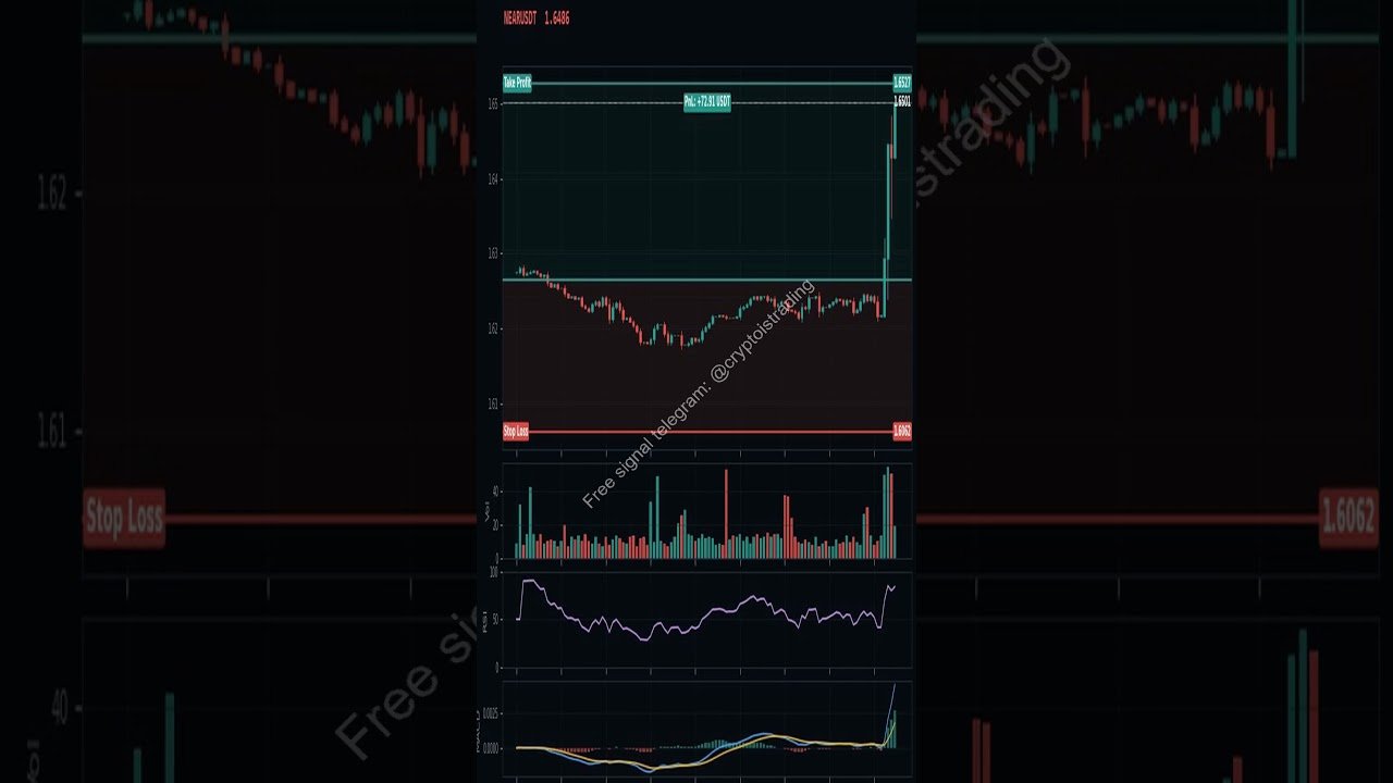 Crypto Futures Trading For Beginners Starting From Zero