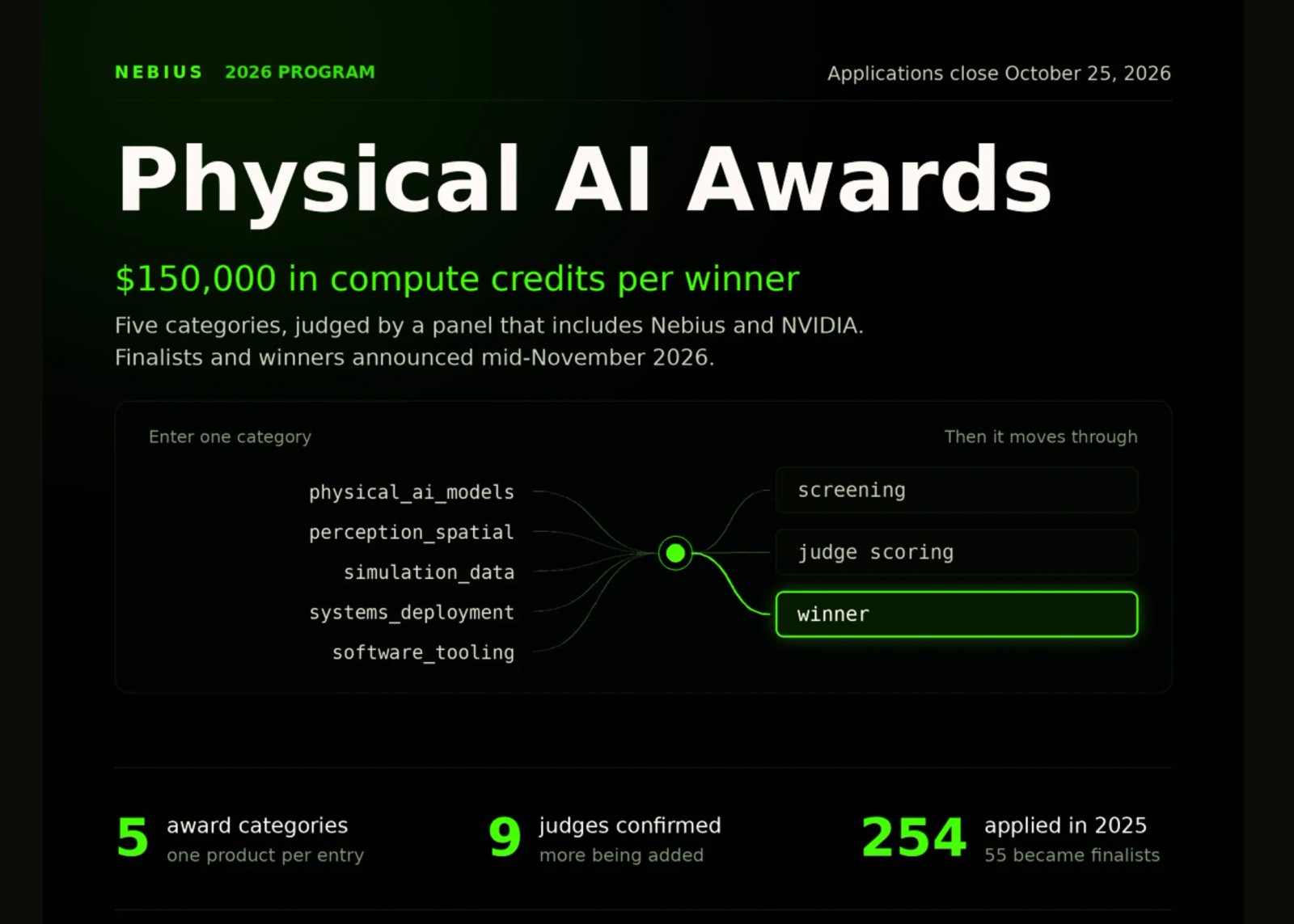 Nebius Opens 2026 Physical AI Awards: Five $150K Compute Prizes, Nine Judges, and an October 25 Deadline