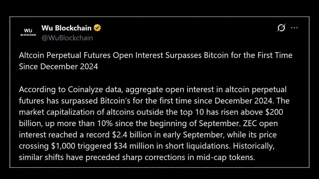 Zcash, XRP and Solana Bets Push Altcoin Leverage Past Bitcoin
