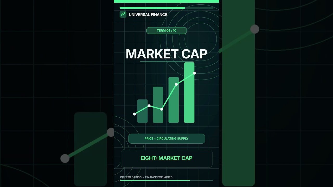 10 Crypto Terms You Must Know Before Investing! #shorts #investingforbeginners