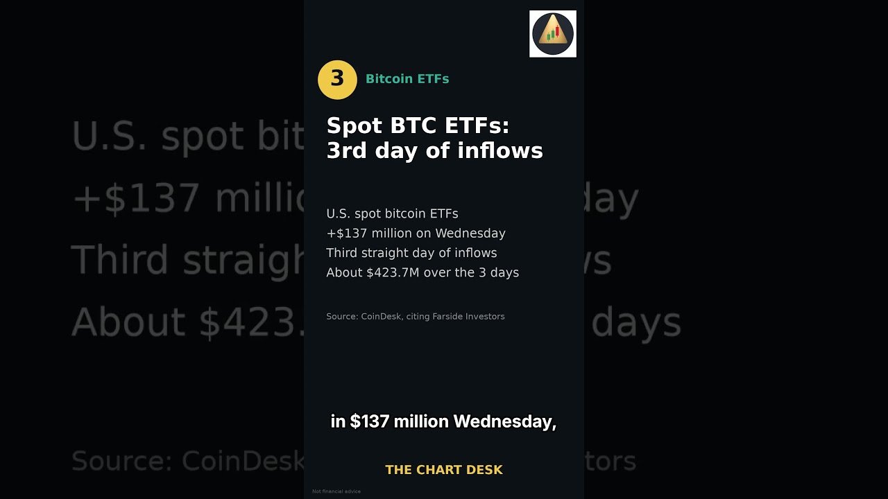 Crypto News In 60 Seconds | Oct 29 Am #shorts
