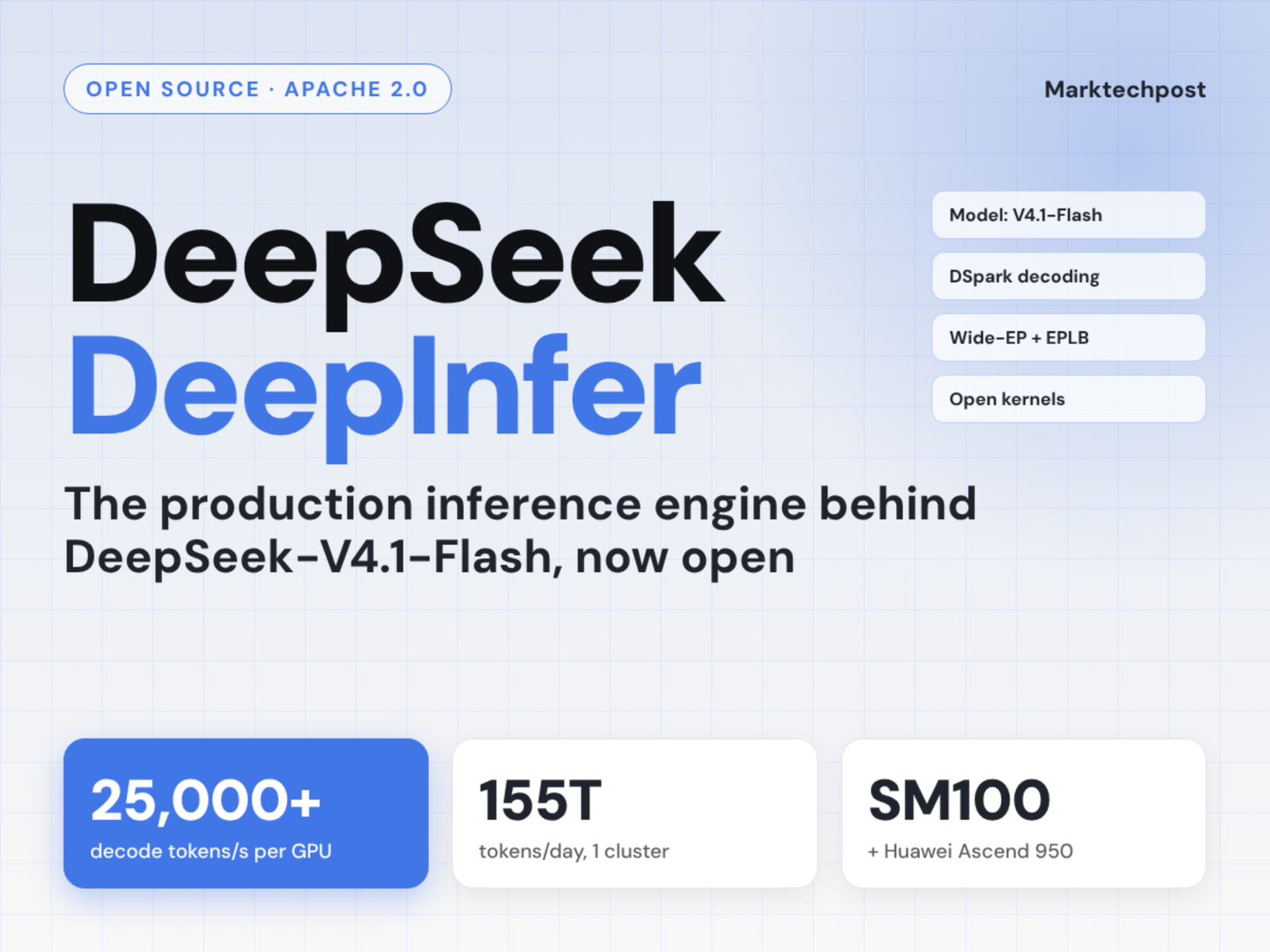 DeepSeek Open-Sources DeepInfer, the Inference Framework Behind DeepSeek-V4.1-Flash