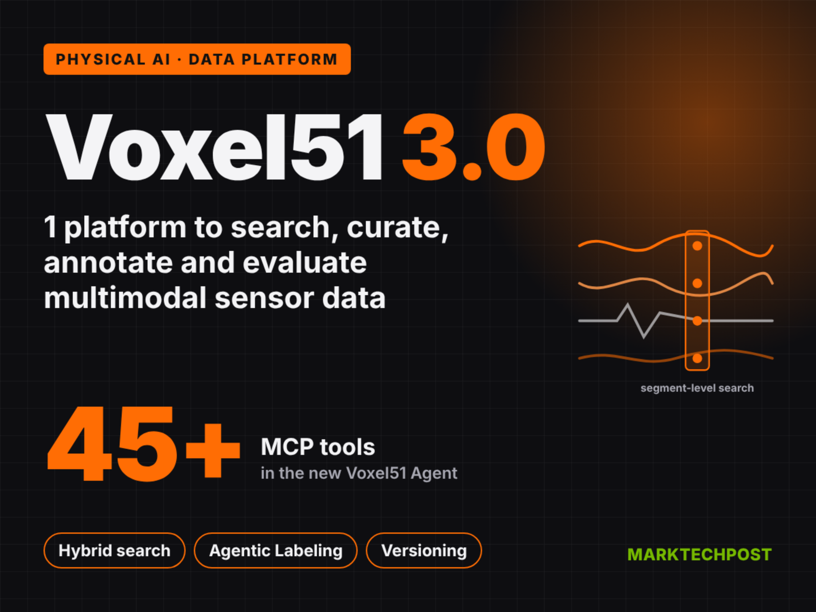 Meet Voxel51 3.0: A Unified Multimodal Data Platform for Physical AI