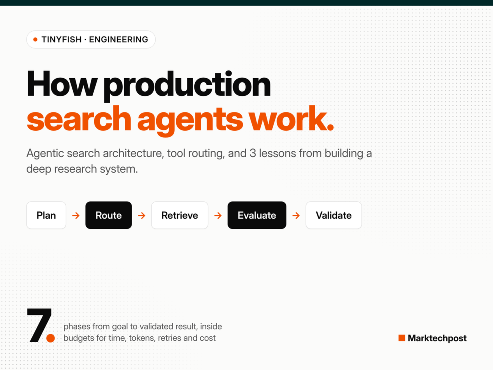 TinyFish Breaks Down Agentic Search Architecture for Production AI Agents